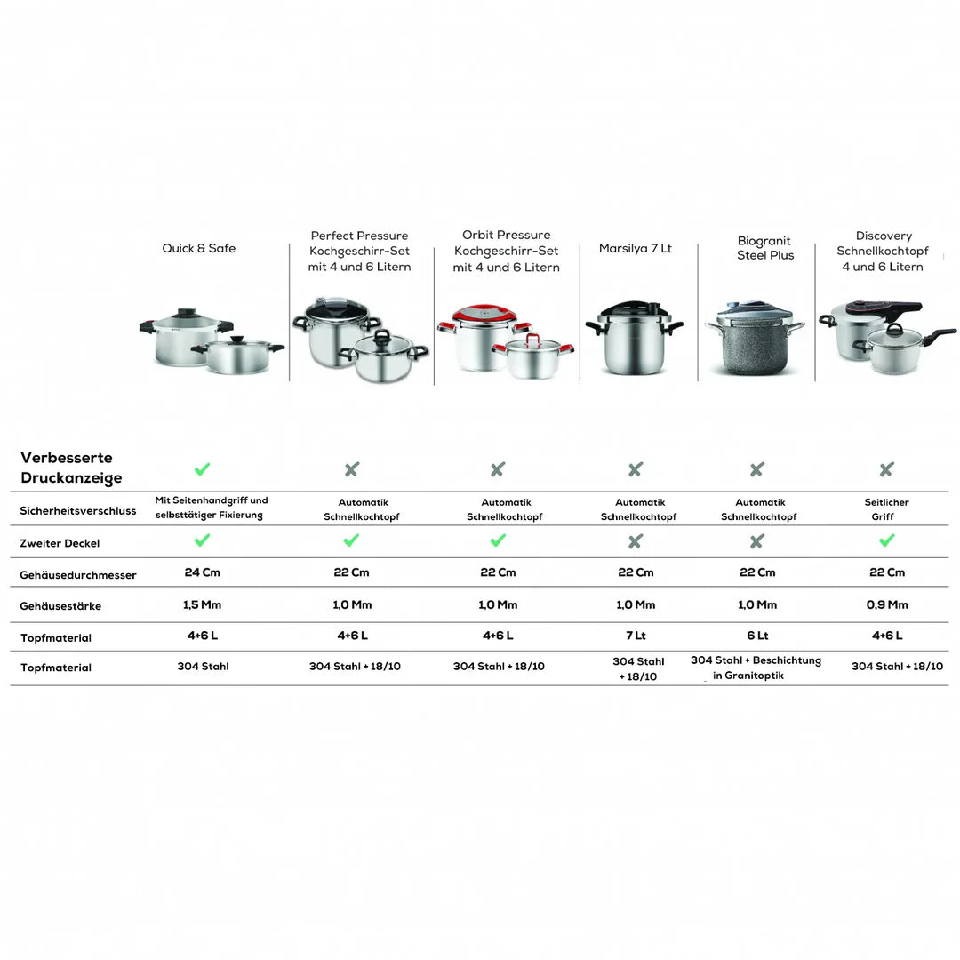 Karaca Quick and Safe Induktions Schnellkochtopf Set 4+6 Lt